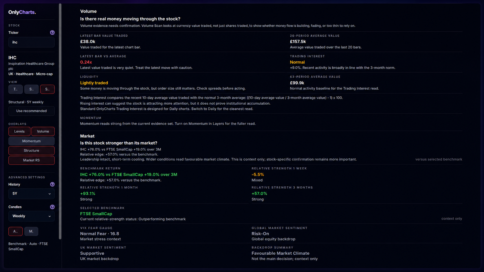 OnlyCharts evidence screen showing volume, liquidity, relative strength and market context
